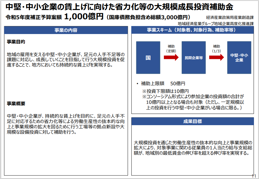 中堅・中小企業の賃上げに向けた省力化等の大規模成長投資補助金の概要