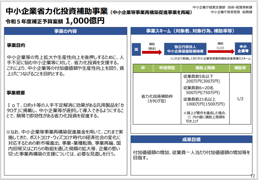 中小企業省力化投資補助事業の概要