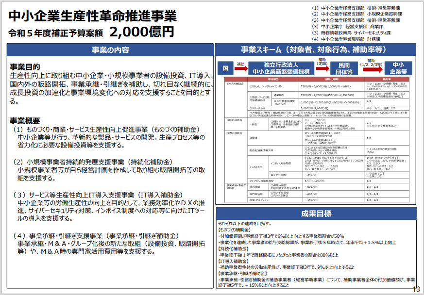 中小企業生産性革命推進事業の概要